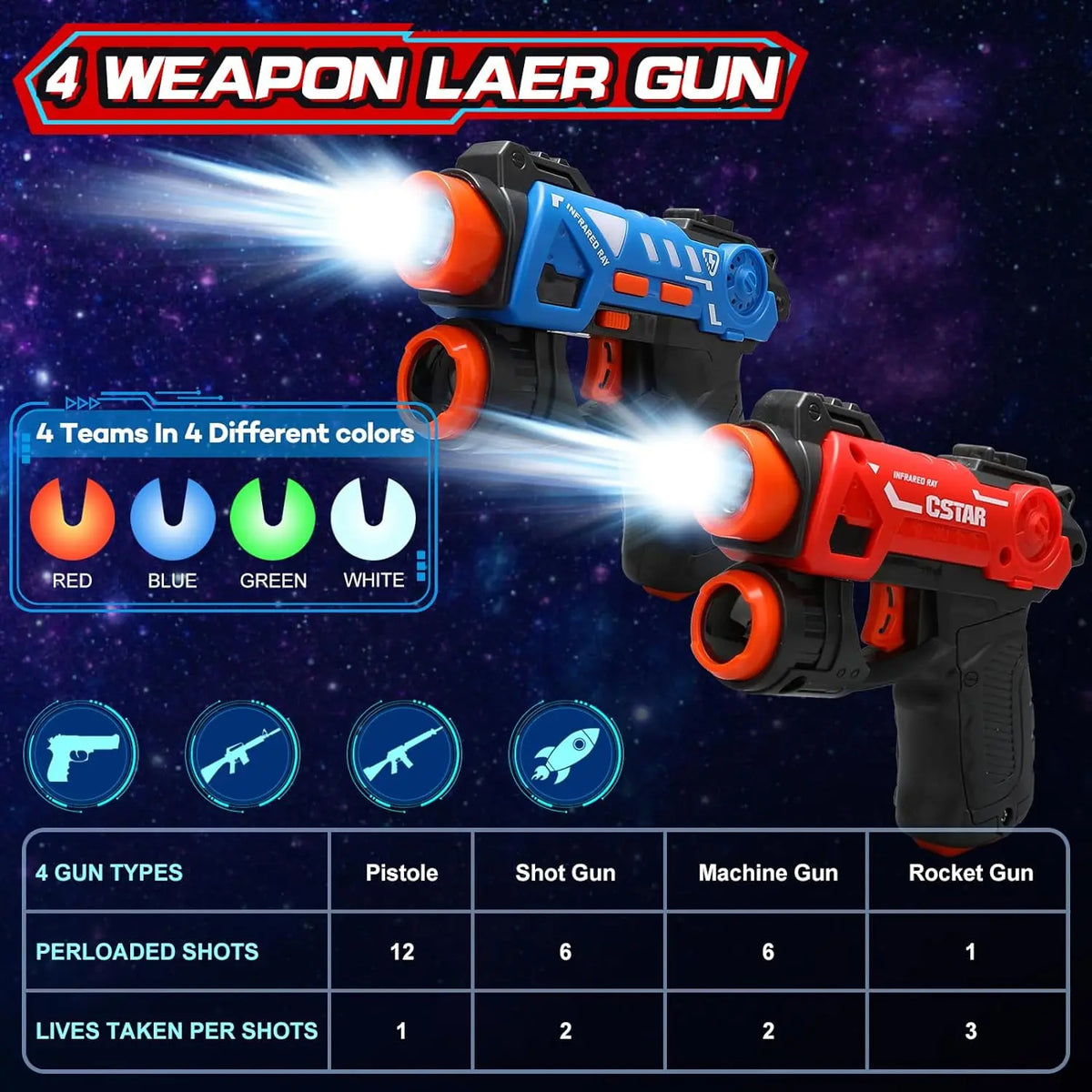 Projector Shooting Game